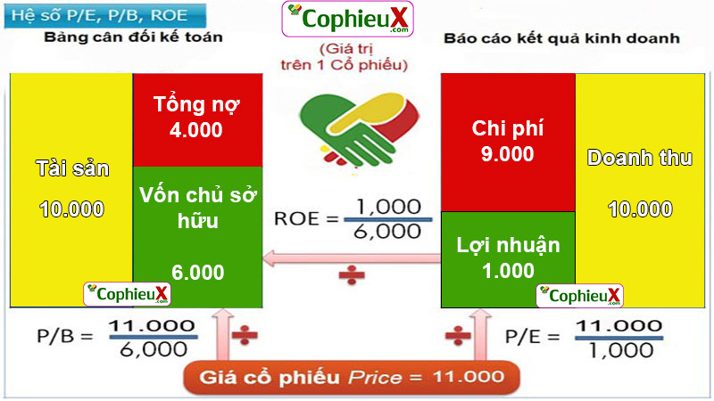 P E La Gi Cach Tinh P E Bai Về Pe Chi Tiết Nhất Cophieux