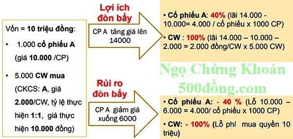 So-sanh-giua-chung-quyen-dam-bao-va-chung-khoan-co-so