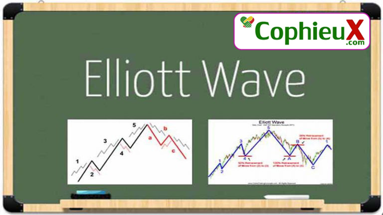 Bài 3 Sóng Elliott là gì Lý thuyết sóng Elliott hiện đại