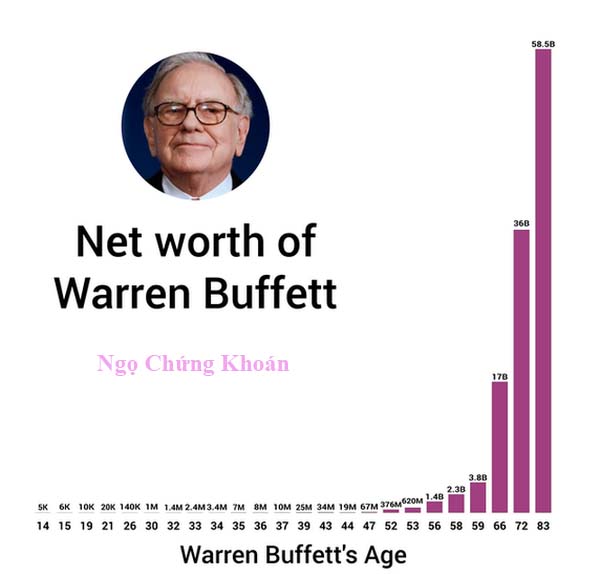 lai-kep-cua-Buffett