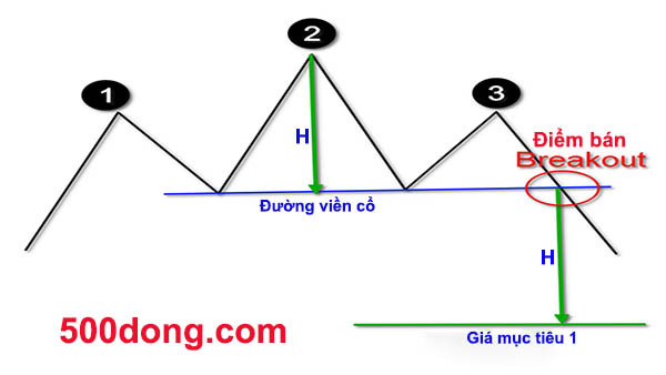 Gia-muc-tieu-diem-ban-mo-hinh-vai-dau-vai