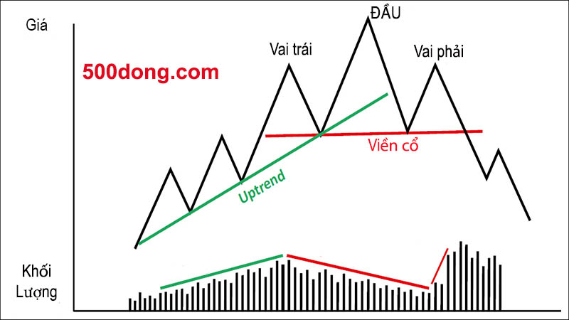 Mo-hinh-vai-dau-vai-chung-khoan-500dong