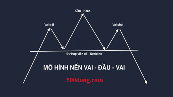 mo-hinh-nen-vai-dau-vai-052018-1