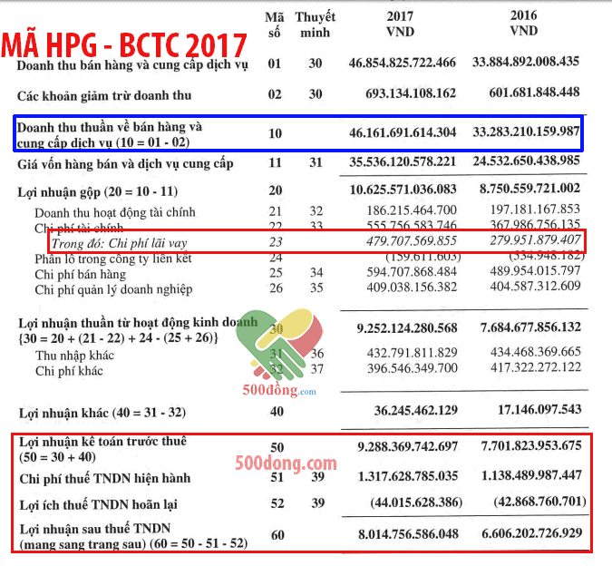 EBIT-la-gi-Cach-tinh-EBIT
