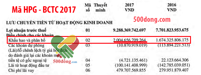 EBITDA-la-gi-cach-tinh-EBITDA