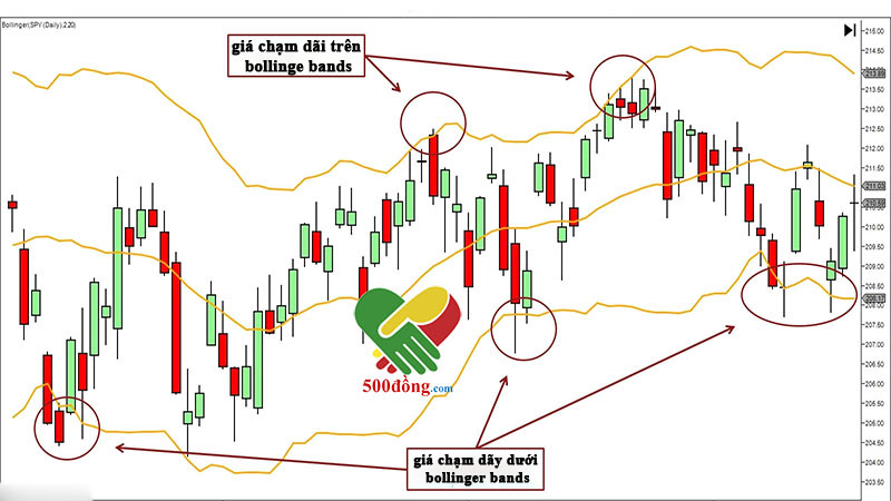 hình-3-dãy-bollinger-bands