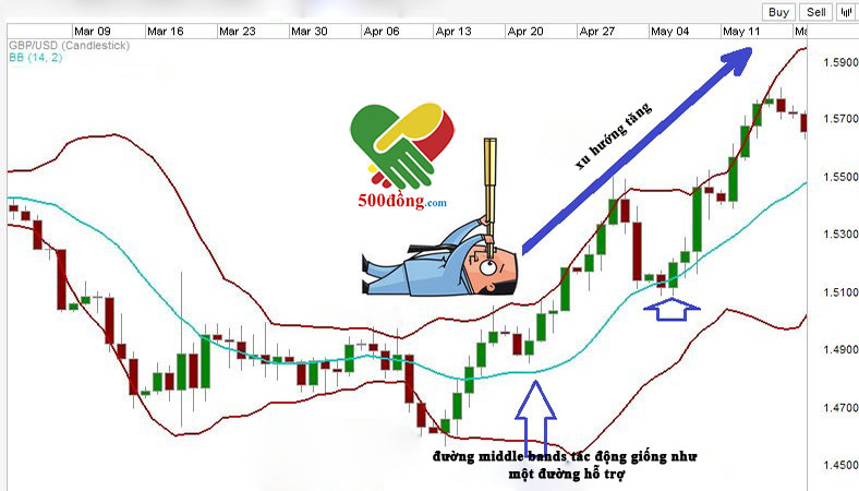 hinh-1-bollinger-bands-la-gi