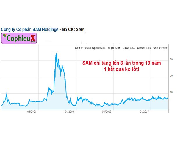 ipo-la-gi-do-tang-gia-cua-co-phieu-SAM