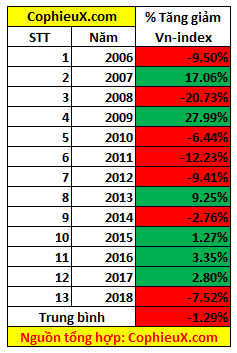 Sell in may and go away-anh