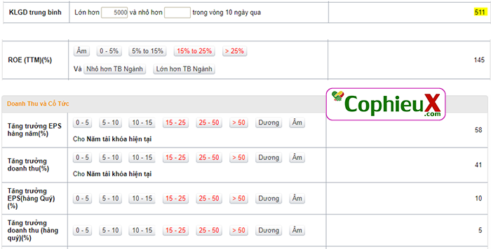 Loc-co-phieu-CANSLIM