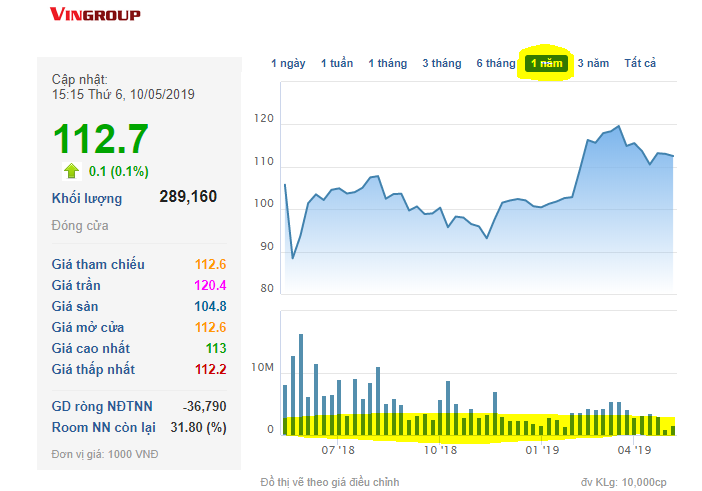 Moc-cao-Mo-hinh-CANSLIM