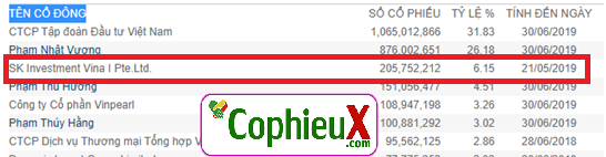 Co-dong-lon-la-gi-301019-VIC