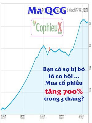 Hieu-ung-FOMO-la-gi-QCG[1]
