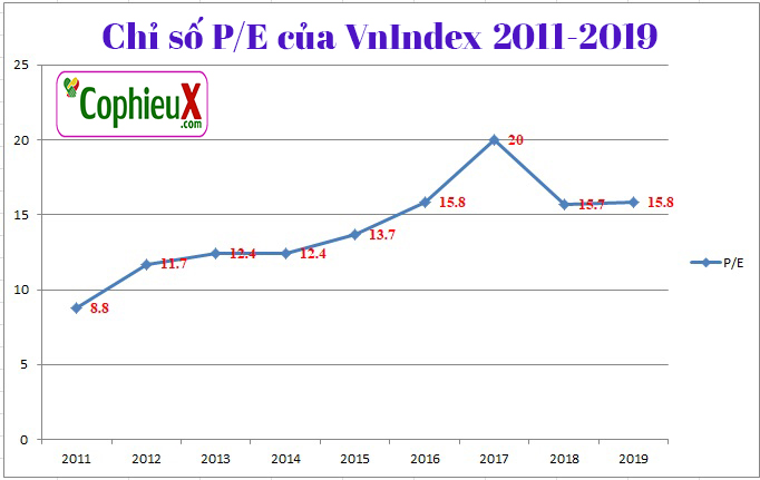PE-cua-Vn-Index-2019