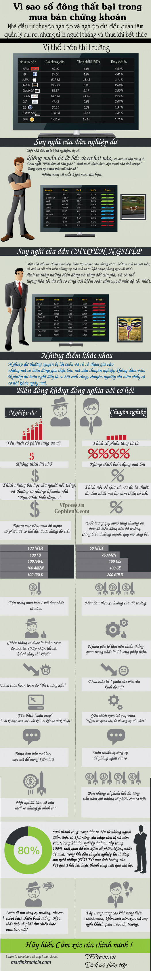 infographic-nha-dau-tu-chuyen-nghiep-nghiep-du