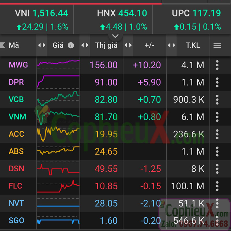 Tim-xanh-vang-do-xanh-lo-Y-nghia-mau-sac-trong-chung-khoan