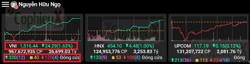 Vn-index-Y-nghia-mau-sac-trong-chung-khoan