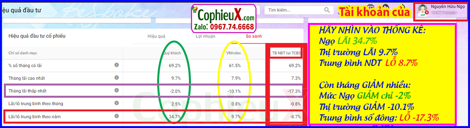 Ket-qua-Cap-nhat-den-22