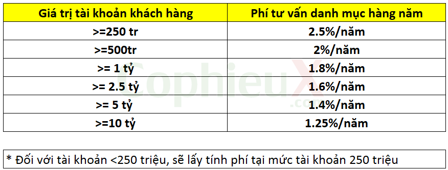 Muc-phi-tu-van-danh-muc