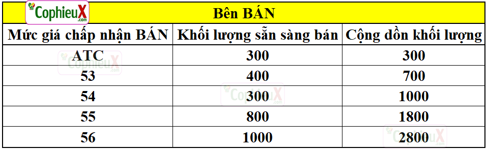 Ben-ban-lenh-ATC-la-gi2