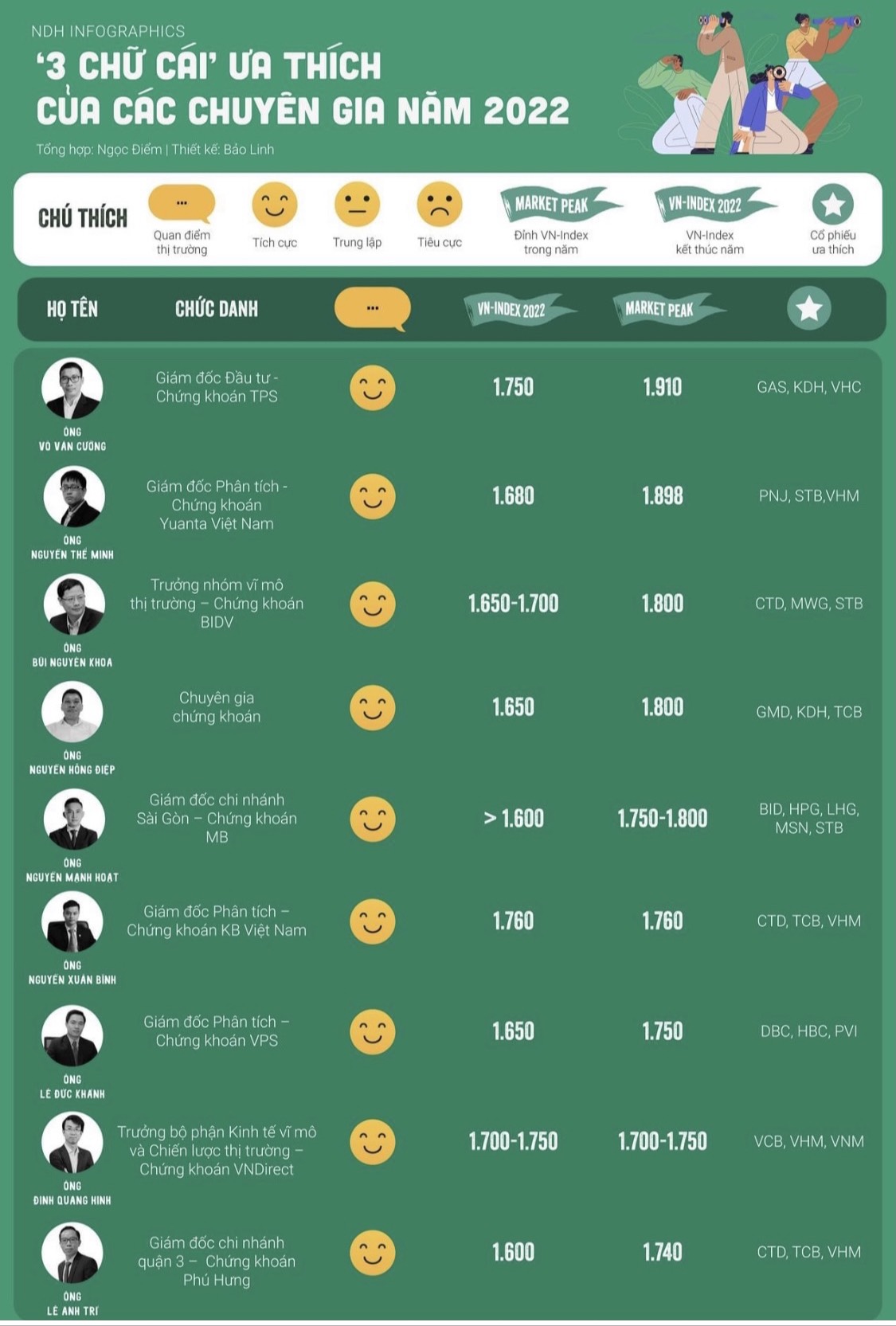 Du-bao-thi-truong-cac-cong-ty-chung-khoan