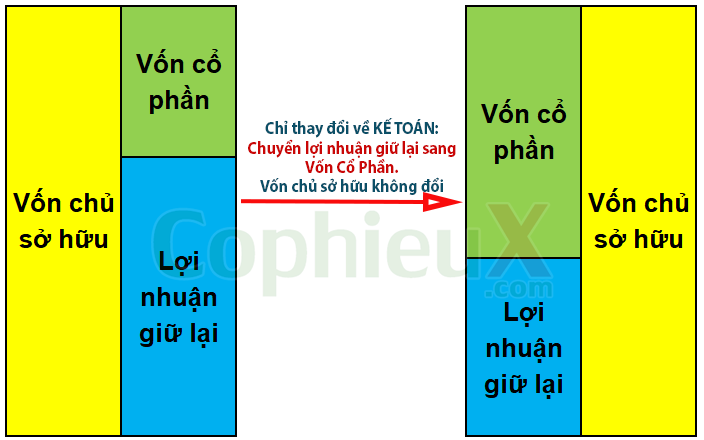 Co-phieu-thuong-la-gi