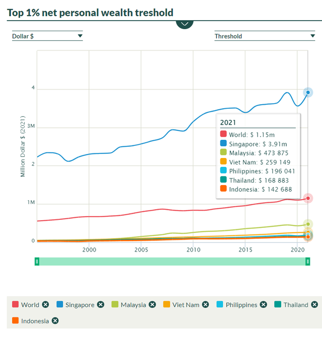 Top 1% giau-nhat Vietnam