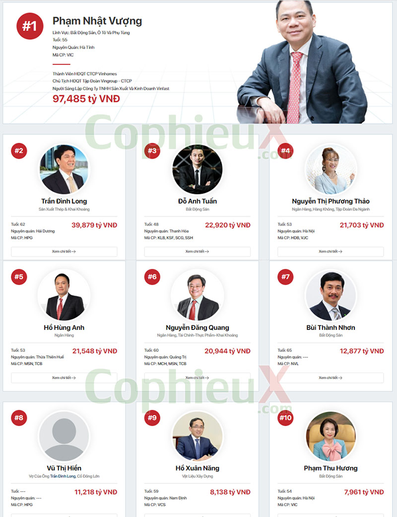 Top những người giàu lên nhờ chứng khoán ở Việt Nam, thông qua việt niêm yết cổ phiếu
