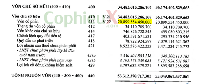 Số lượng cổ phiếu lưu hành Vinamilk gần 2,09 tỷ cổ phiếu